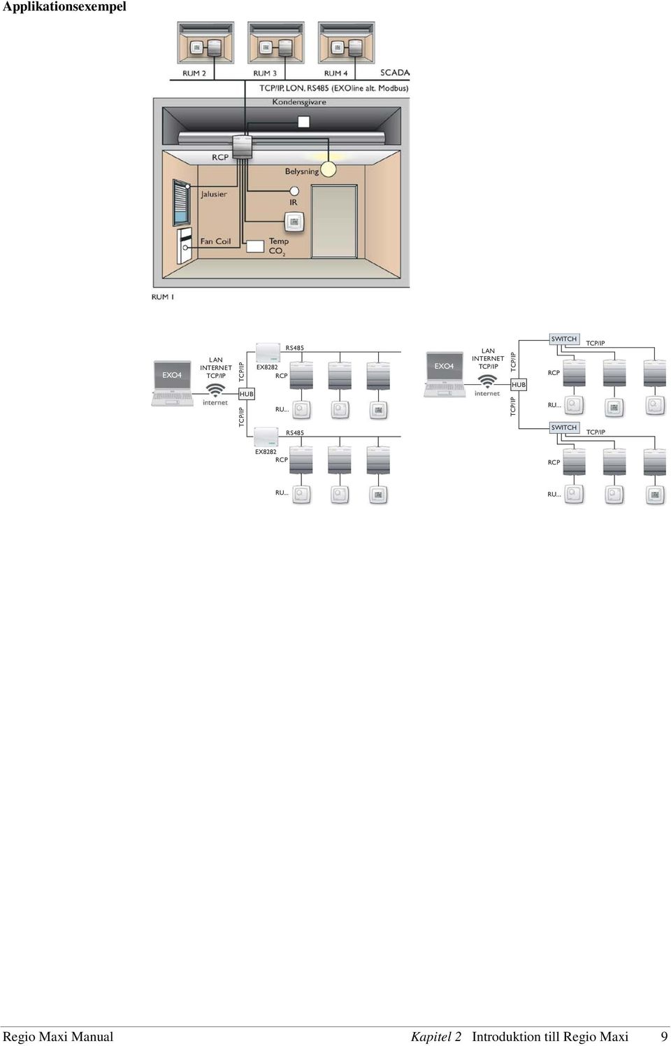 .. RS485 RS485 EXO4 LAN INTERNET TCP/IP TCP/IP HUB TCP/IP SWITCH