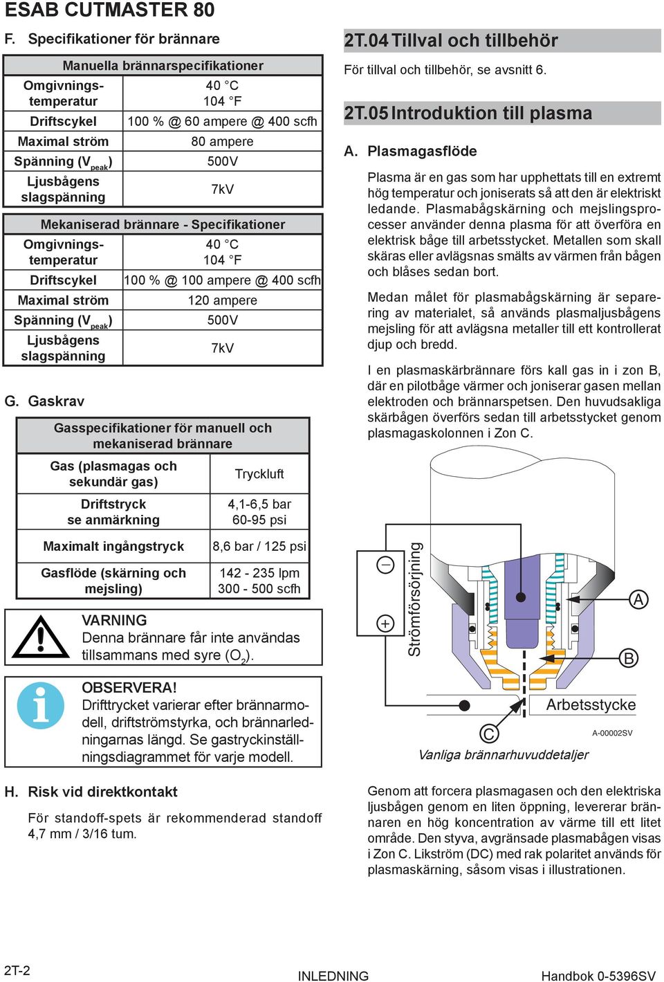 Gaskrav 40 C 04 F 00 % @ 00 ampere @ 400 scfh 0 ampere 500V 7kV Gasspecifikationer för manuell och mekaniserad brännare T.04 Tillval och tillbehör För tillval och tillbehör, se avsnitt 6. T.05 Introduktion till plasma A.
