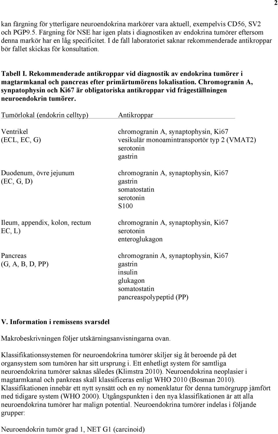 Rekommenderade antikroppar vid diagnostik av endokrina tumörer i magtarmkanal och pancreas efter primärtumörens lokalisation.