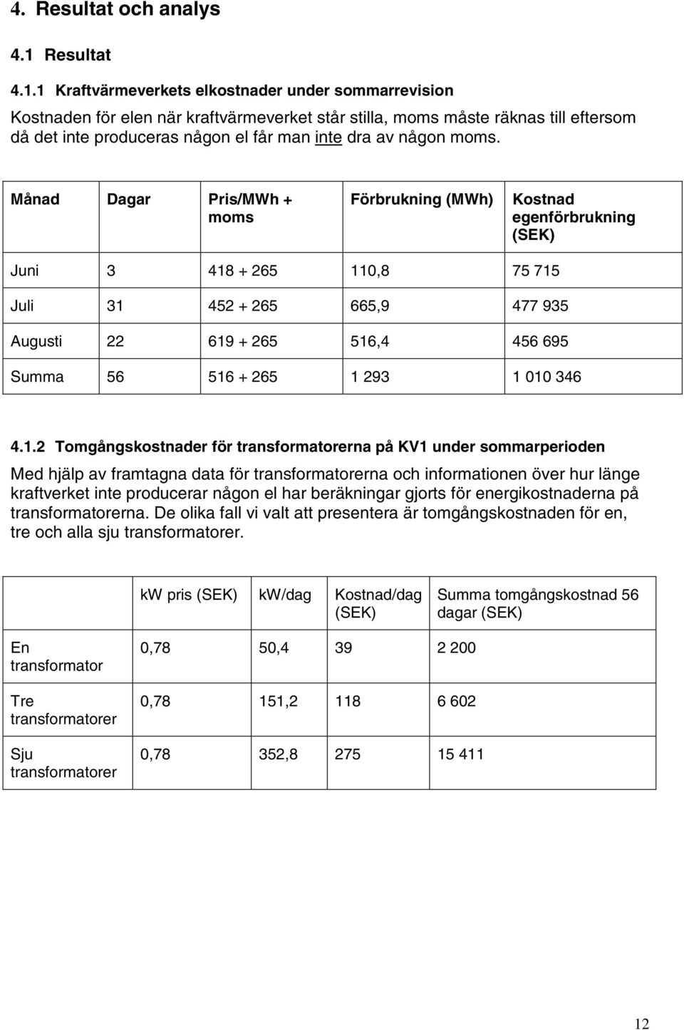 1 Kraftvärmeverkets elkostnader under sommarrevision Kostnaden för elen när kraftvärmeverket står stilla, moms måste räknas till eftersom då det inte produceras någon el får man inte dra av någon