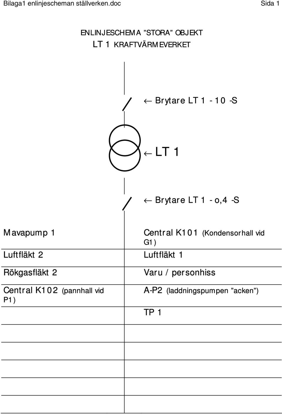 -S LT 1 Brytare LT 1 - o,4 -S Mavapump 1 Central K101 (Kondensorhall vid G1)