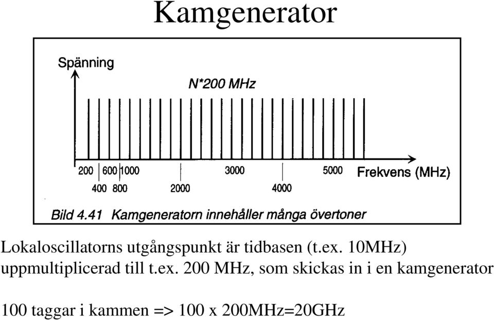 10MHz) uppmultiplicerad till t.ex.