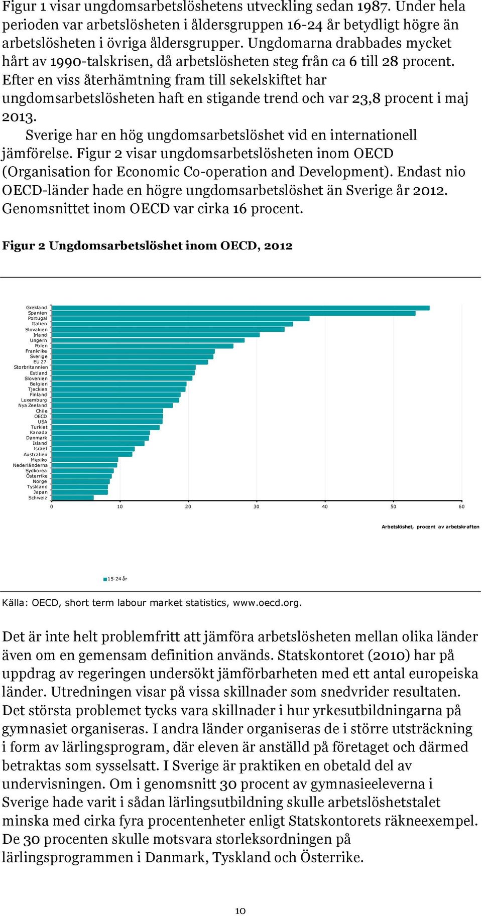 Eds io OECD-läd hd hög ugdomsbslösh ä Svig å 212. Gomsi iom OECD v cik 16 poc.