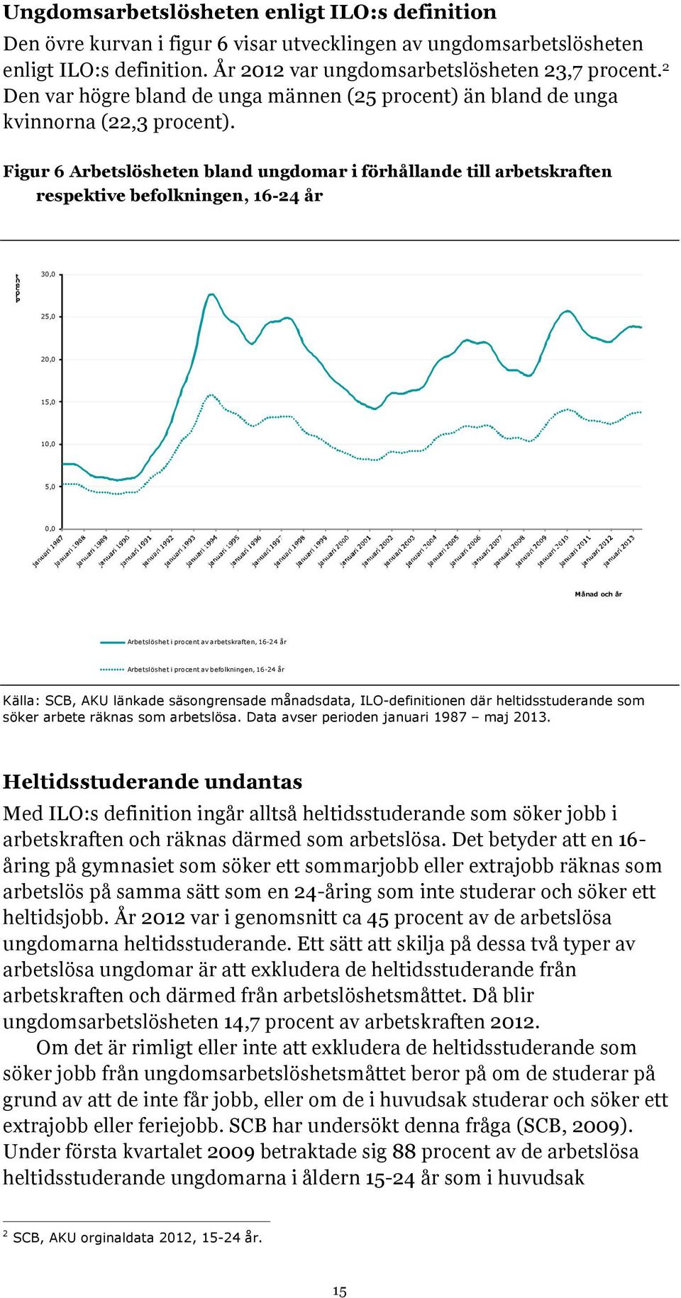 mådsd, ILO-dfiiio dä hlidssudd som sök b äks som bslös. D vs piod jui 1987 mj 213. Hlidssudd uds Md ILO:s dfiiio igå llså hlidssudd som sök jobb i bskf och äks dämd som bslös.