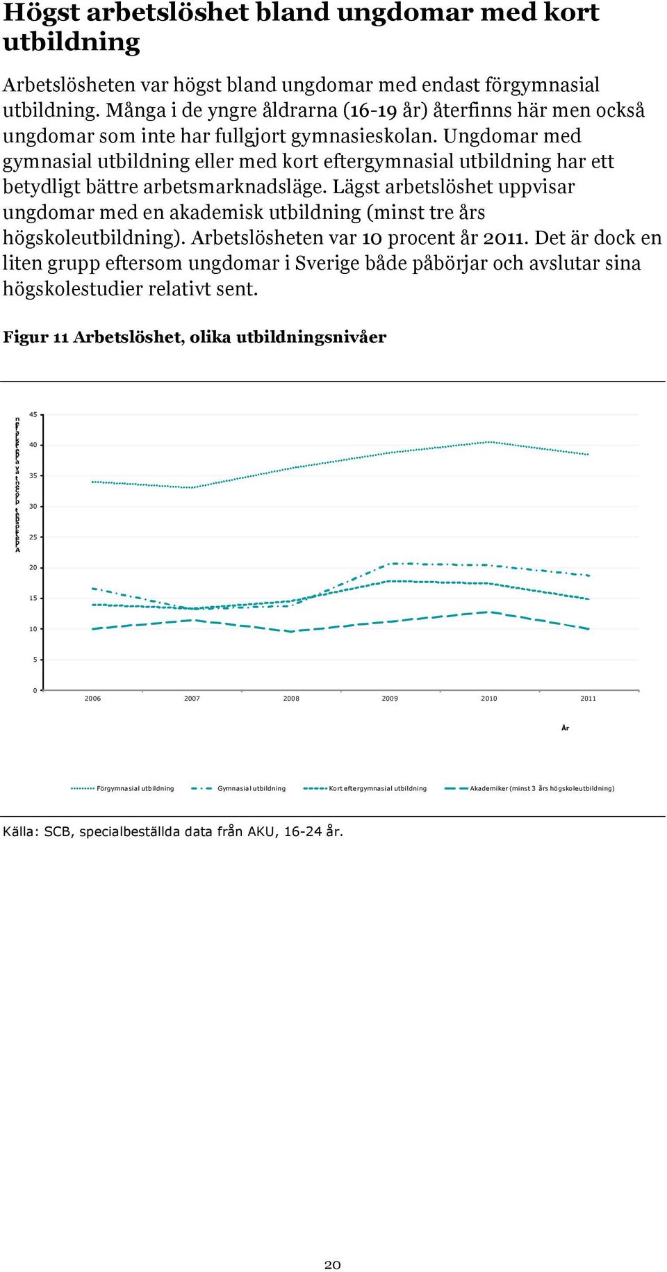 Abslösh v 1 poc å 211. D ä dock li gupp fsom ugdom i Svig båd påböj och vslu si högskolsudi liv s.
