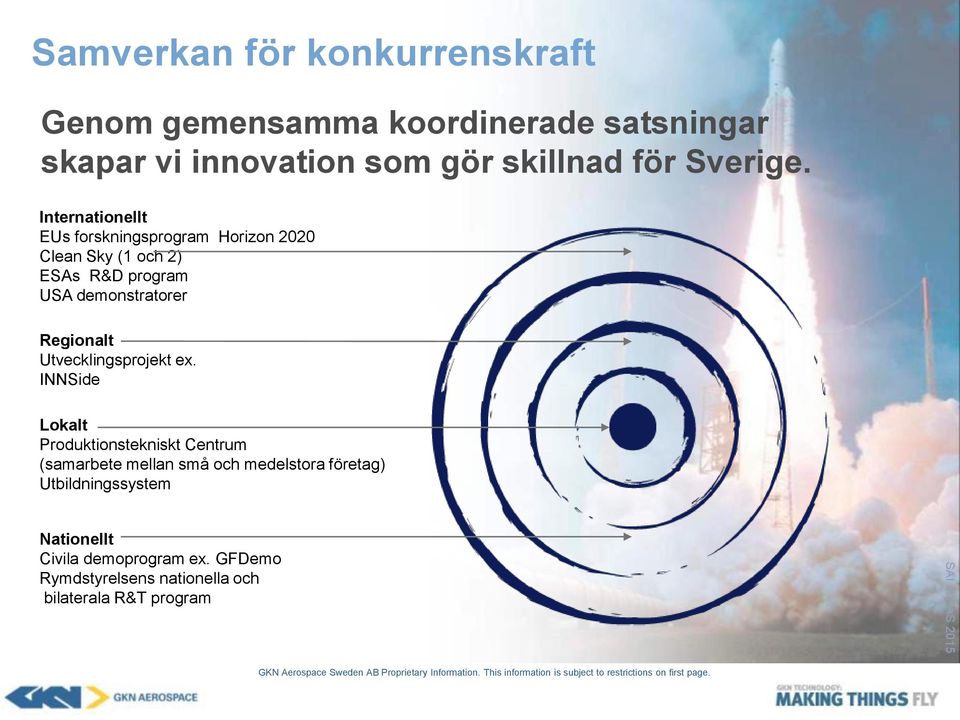 Internationellt EUs forskningsprogram Horizon 2020 Clean Sky (1 och 2) ESAs R&D program USA demonstratorer