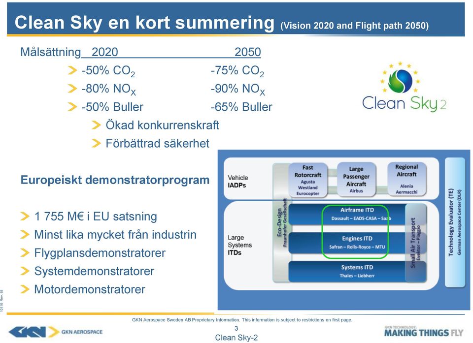 Förbättrad säkerhet Europeiskt demonstratorprogram 1 755 M i EU satsning Minst lika