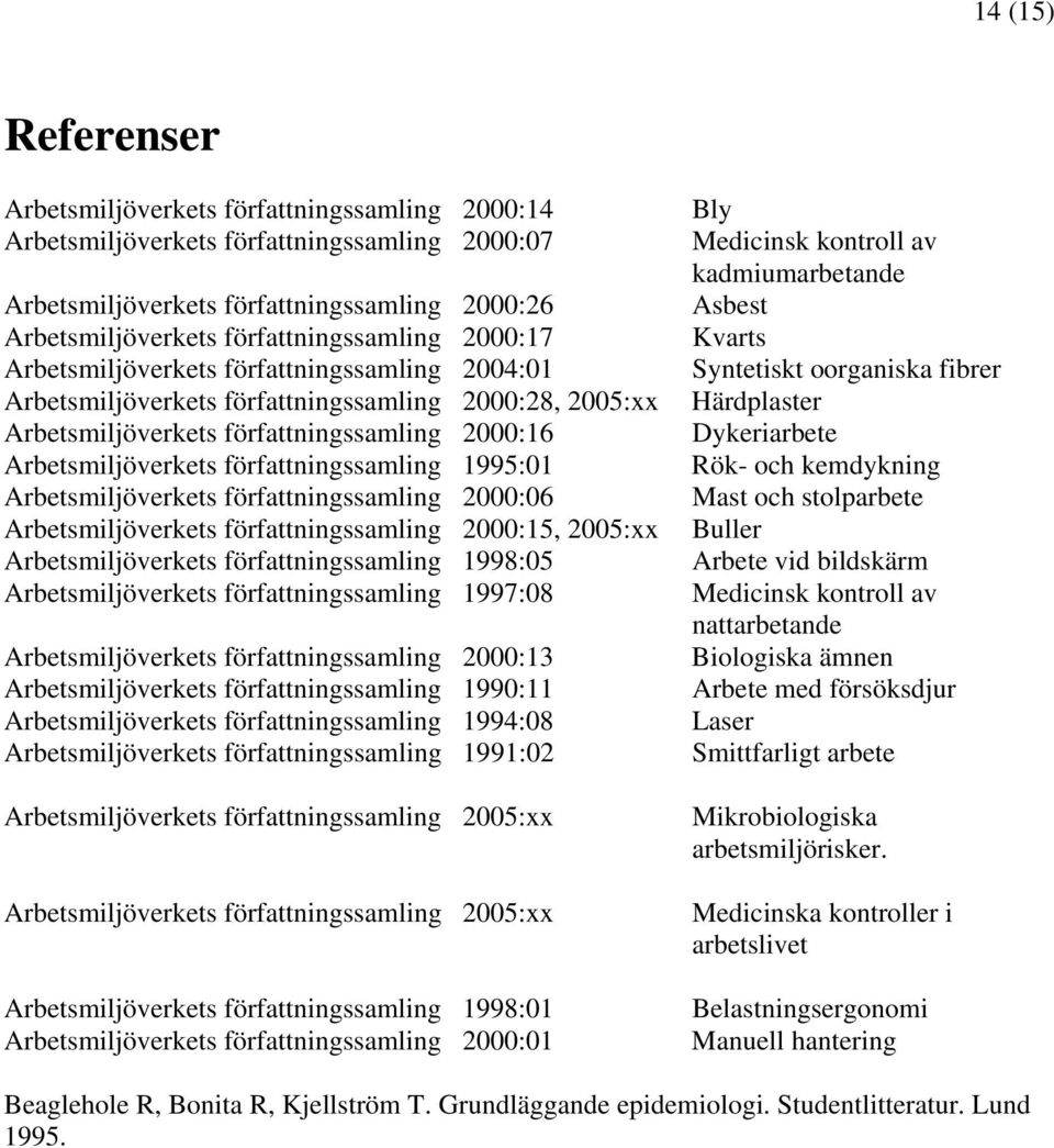 1995:01 Arbetsmiljöverkets författningssamling 2000:06 Arbetsmiljöverkets författningssamling 2000:15, 2005:xx Arbetsmiljöverkets författningssamling 1998:05 Arbetsmiljöverkets författningssamling