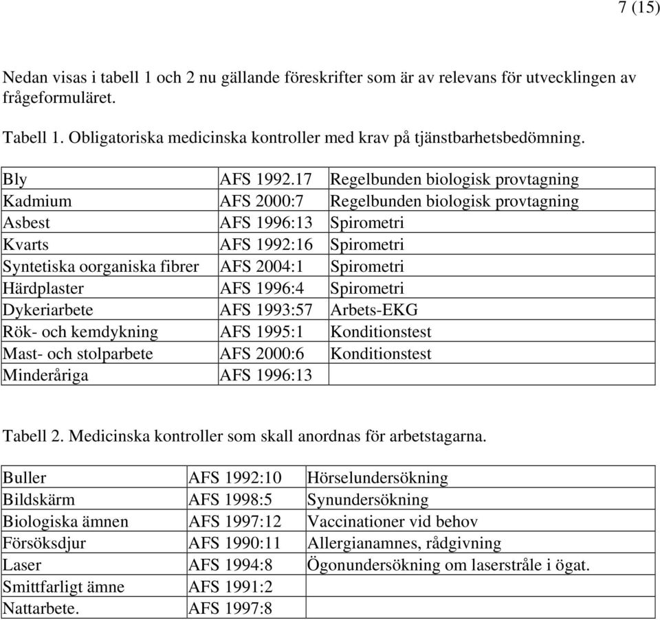 17 Regelbunden biologisk provtagning Kadmium AFS 2000:7 Regelbunden biologisk provtagning Asbest AFS 1996:13 Spirometri Kvarts AFS 1992:16 Spirometri Syntetiska oorganiska fibrer AFS 2004:1