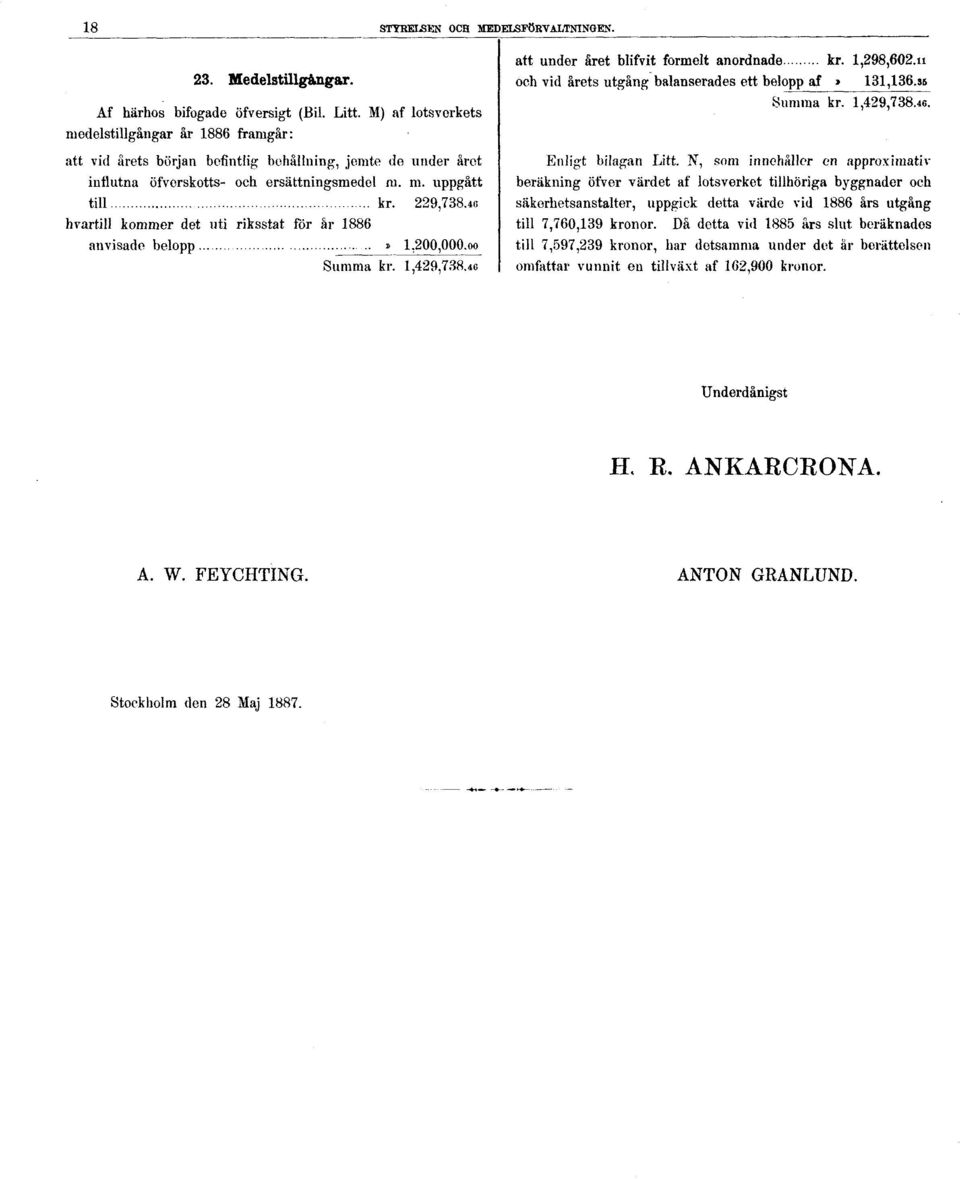 46 hvartill kommer det uti riksstat för år 1886 anvisade belopp» 1.200,000.oo Summa kr. 1,429,738.46 att under året blifvit formelt anordnade kr. l,298,602.