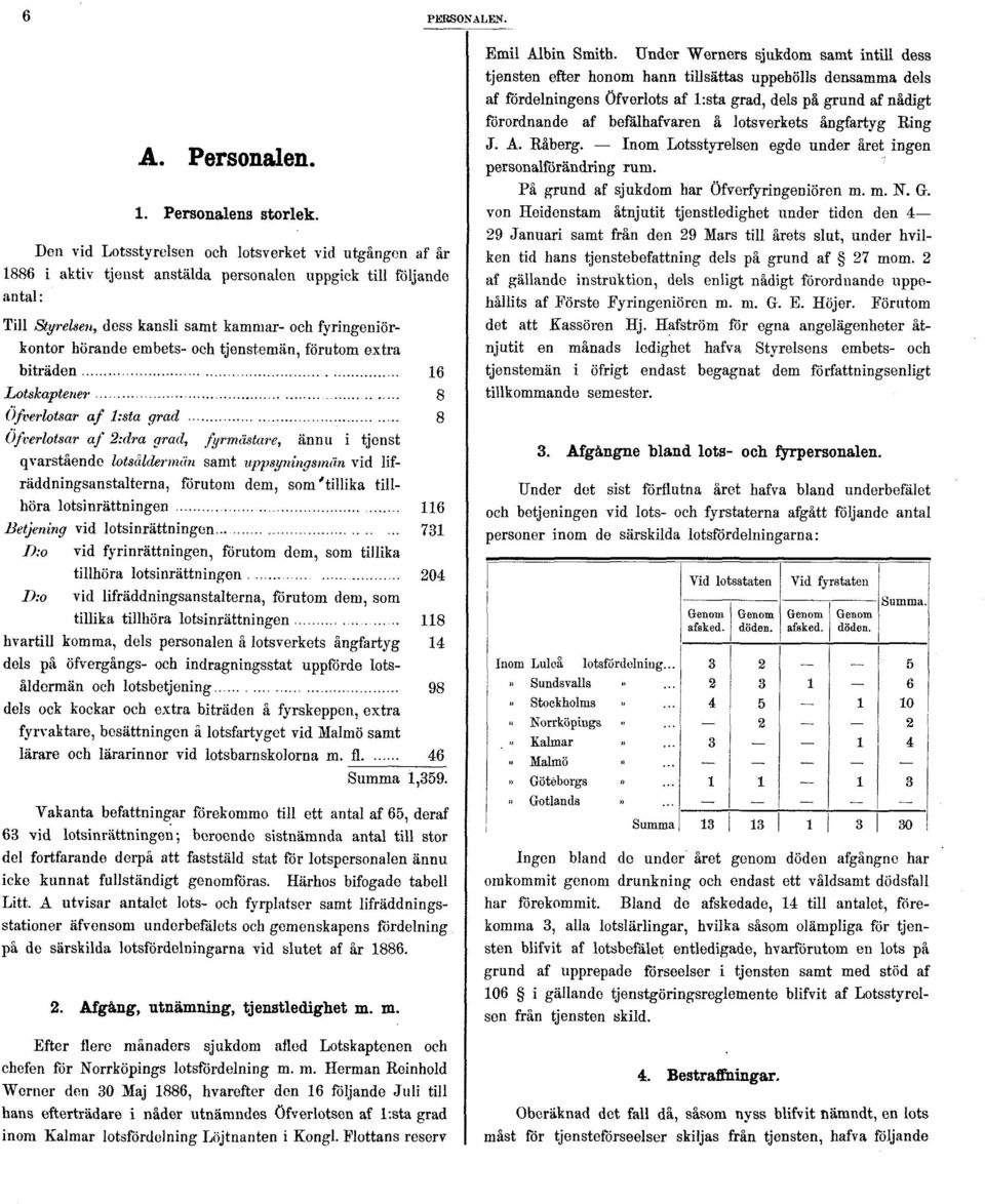 embets- och tjenstemän, förutom extra biträden 16 Lotskapteiter 8 Ofverlotsar af l:sta grad 8 Ofverlotsar af 2:dra grad, fyrmästare, ännu i tjenst qvarstående lotsåldermtm samt uppsyningsmän vid