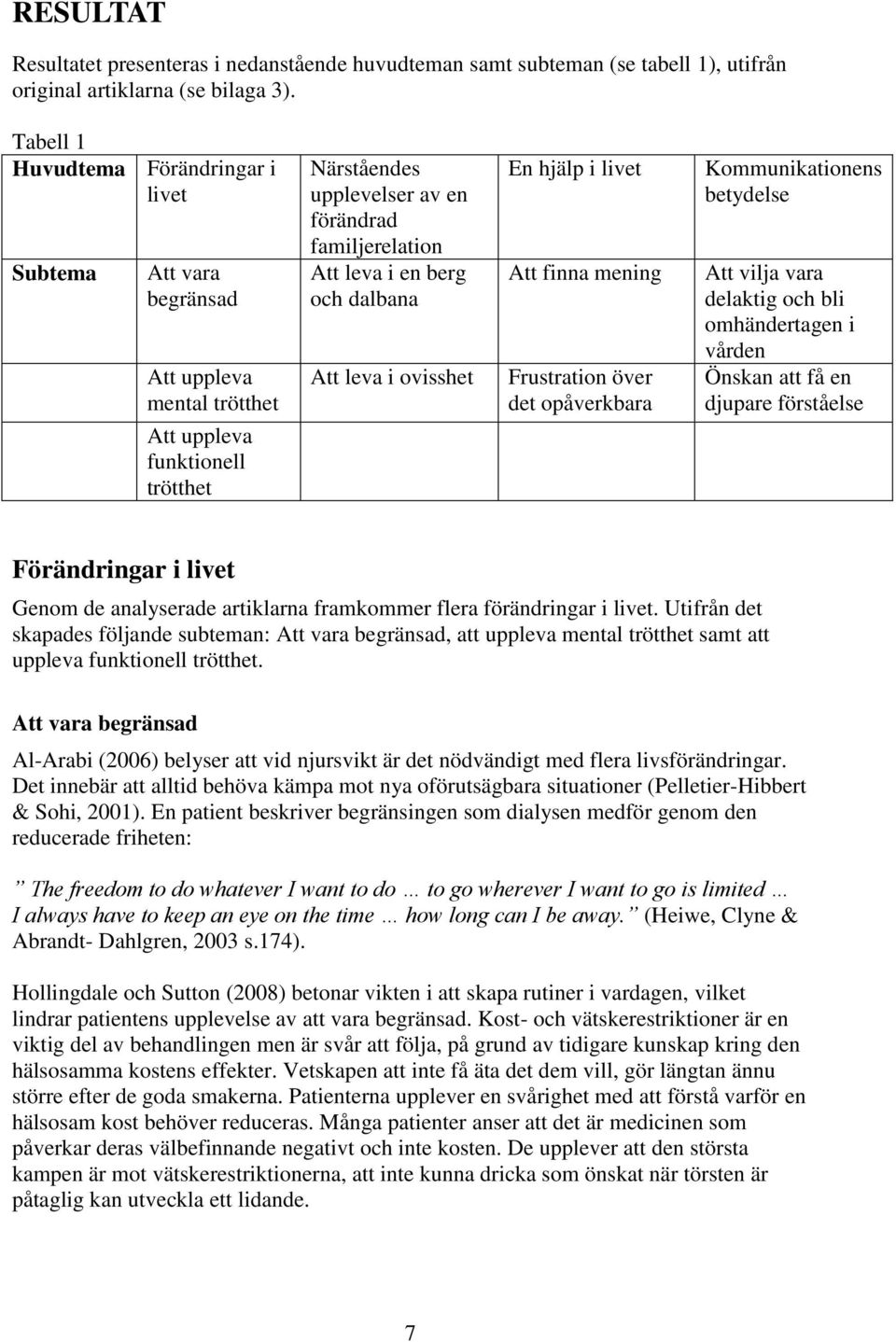 berg och dalbana Att leva i ovisshet En hjälp i livet Att finna mening Frustration över det opåverkbara Kommunikationens betydelse Att vilja vara delaktig och bli omhändertagen i vården Önskan att få