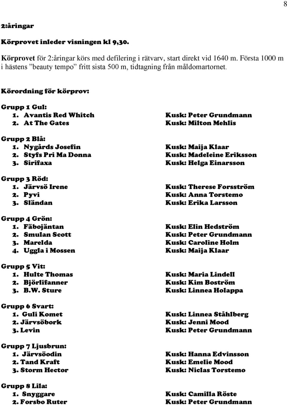 At The Gates Kusk: Milton Mehlis Grupp 2 Blå: 1. Nygårds Josefin Kusk: Maija Klaar 2. Styfs Pri Ma Donna Kusk: Madeleine Eriksson 3. Sirifaxa Kusk: Helga Einarsson Grupp 3 Röd: 1.