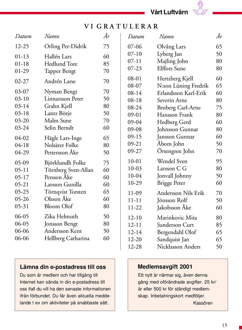 Persson Åke 60 05-21 Larsson Gunilla 60 05-25 Törnqvist Torsten 65 05-26 Olsson Åke 60 05-31 Bloom Olof 80 06-05 Zika Helmuth 50 06-05 Jonsson Bengt 80 06-06 Andersson Kent 50 06-06 Hellberg