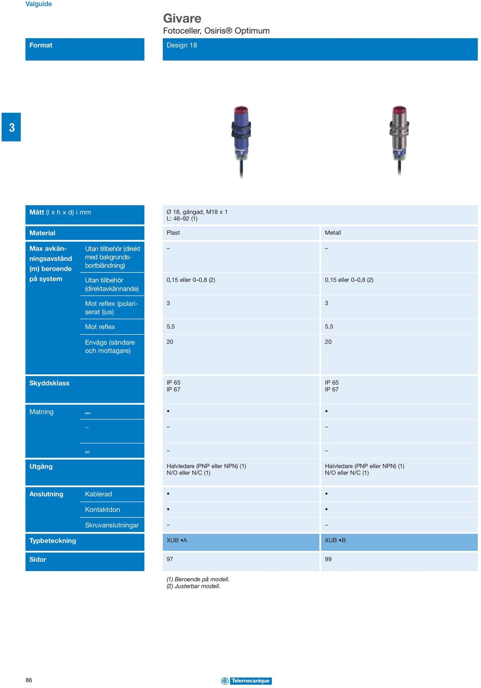 eller 0 0,8 (2) Mot reflex 5,5 5,5 Envägs (sändare och mottagare) 20 20 Skyddsklass IP 65 IP 67 IP 65 IP 67 Matning ~ Utgång Halvledare (PNP eller NPN) N/O eller