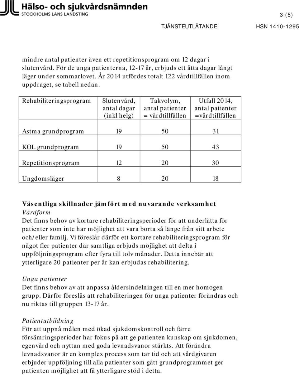 Rehabiliteringsprogram Slutenvård, antal dagar (inkl helg) Takvolym, = vårdtillfällen Utfall 2014, =vårdtillfällen Astma grundprogram 19 50 31 KOL grundprogram 19 50 43 Repetitionsprogram 12 20 30