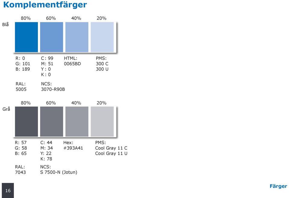 80% 60% 40% 20% R: 57 G: 58 B: 65 RAL: 7043 C: 44 M: 34 Y: 22 K: 78