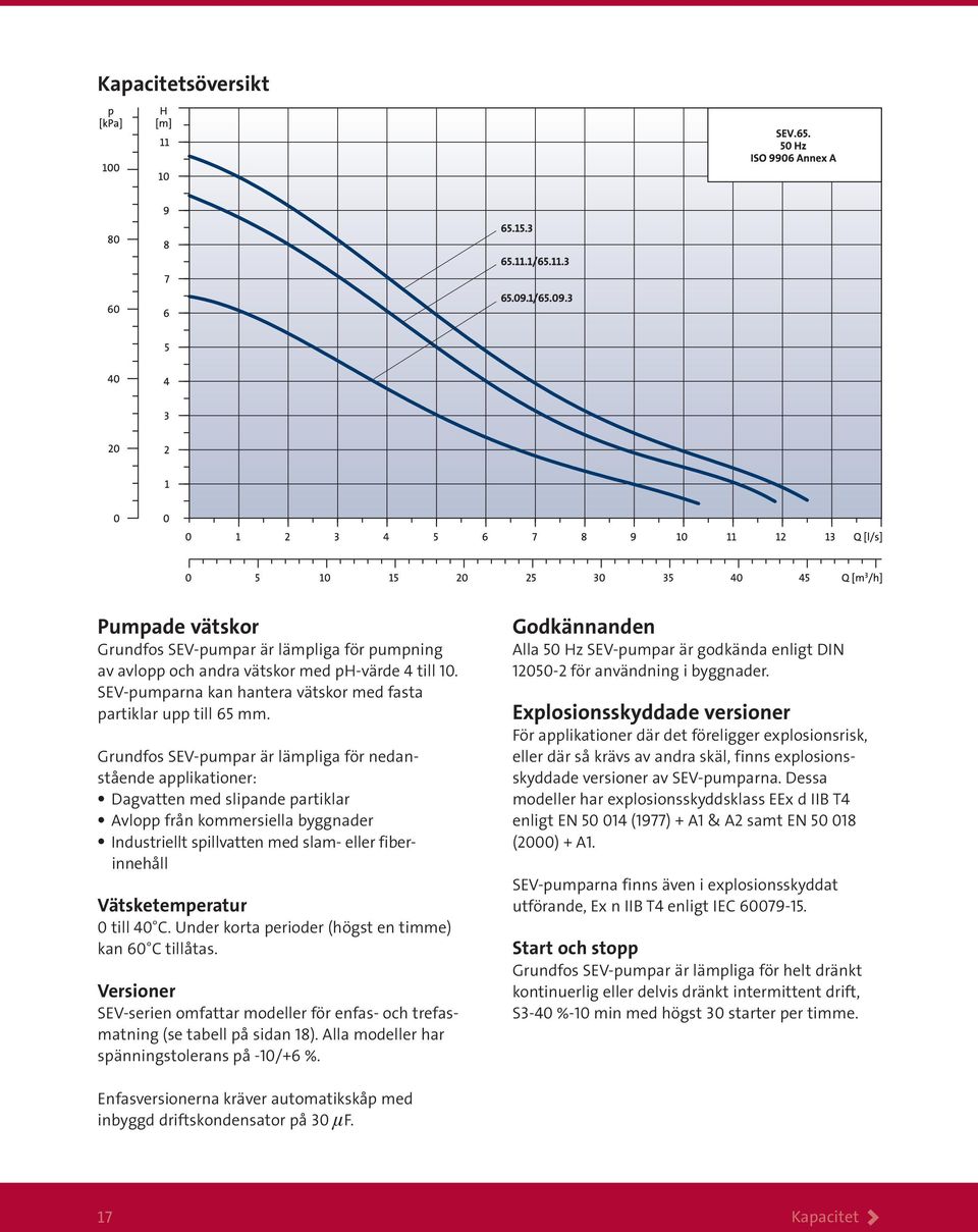 Vätsketemperatur 0 till 40 C. Under korta perioder (högst en timme) kan 60 C tillåtas. Versioner SEV-serien omfattar modeller för enfas- och trefasmatning (se tabell på sidan 18).