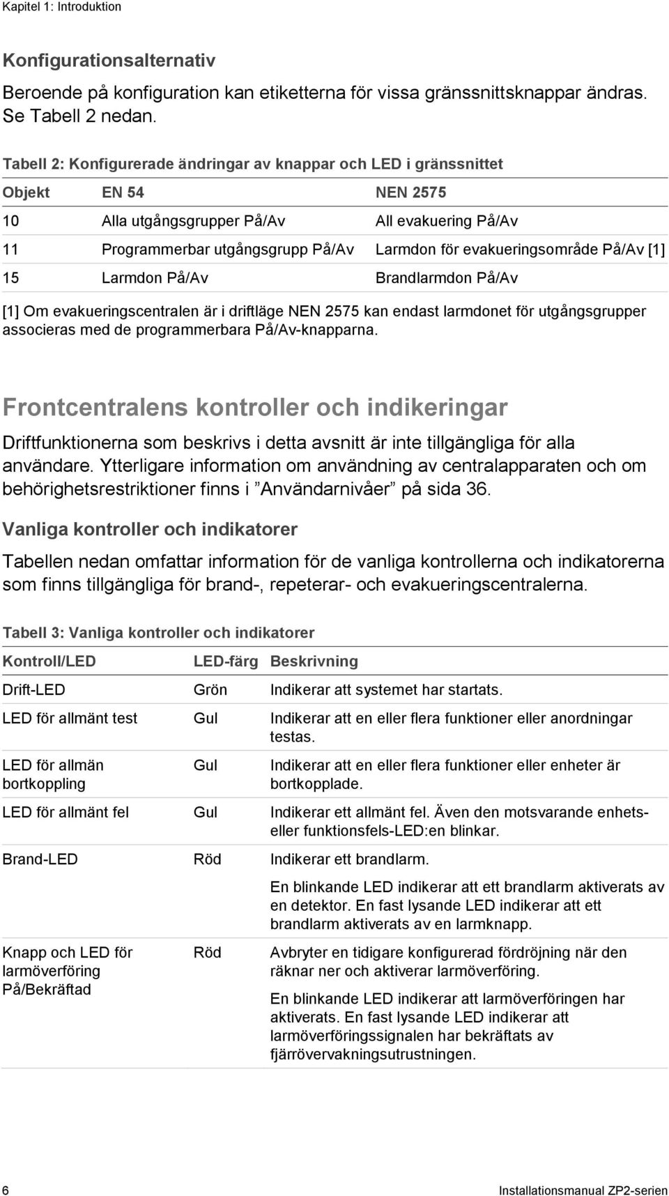 evakueringsområde På/Av [1] 15 Larmdon På/Av Brandlarmdon På/Av [1] Om evakueringscentralen är i driftläge NEN 2575 kan endast larmdonet för utgångsgrupper associeras med de programmerbara