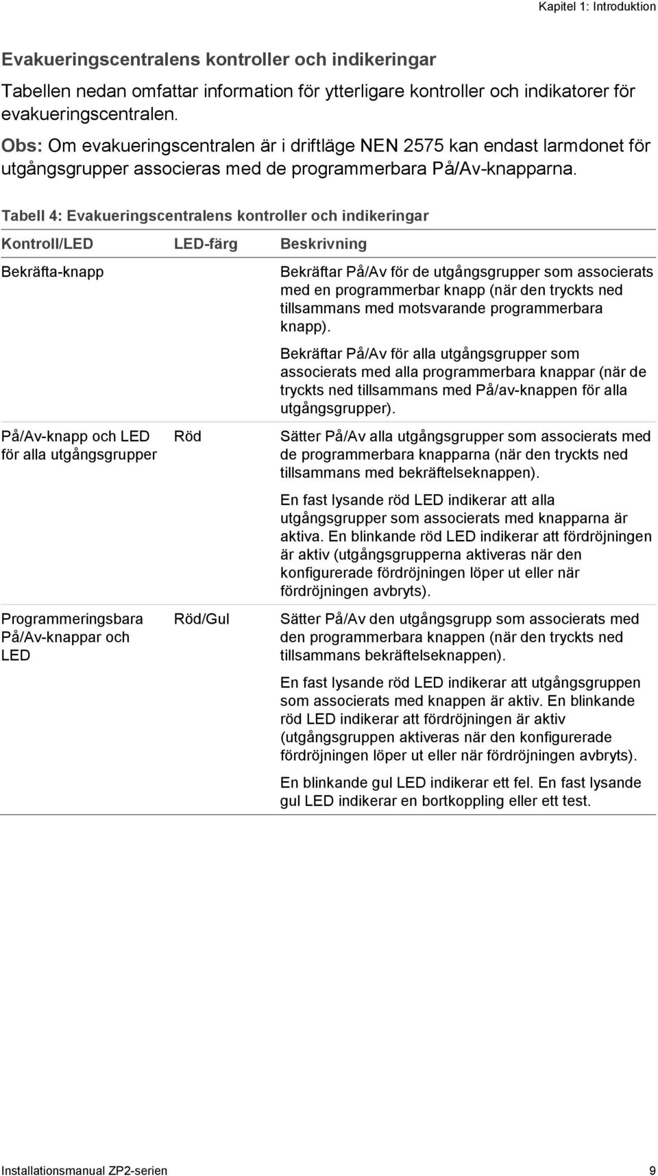 Tabell 4: Evakueringscentralens kontroller och indikeringar Kontroll/LED LED-färg Beskrivning Bekräfta-knapp På/Av-knapp och LED för alla utgångsgrupper Programmeringsbara På/Av-knappar och LED Röd
