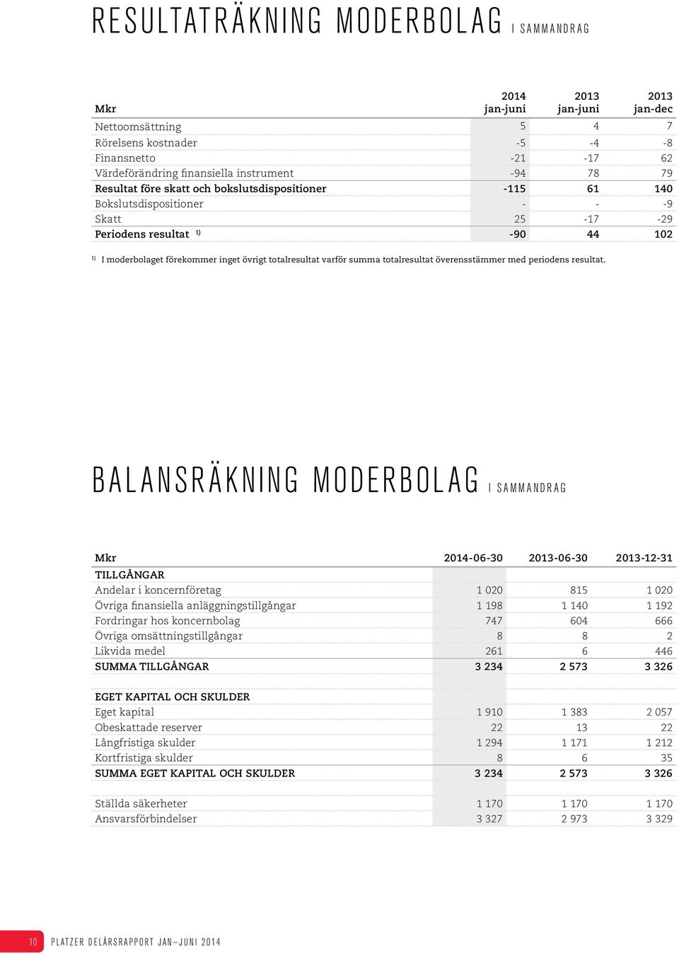 överensstämmer med periodens resultat.