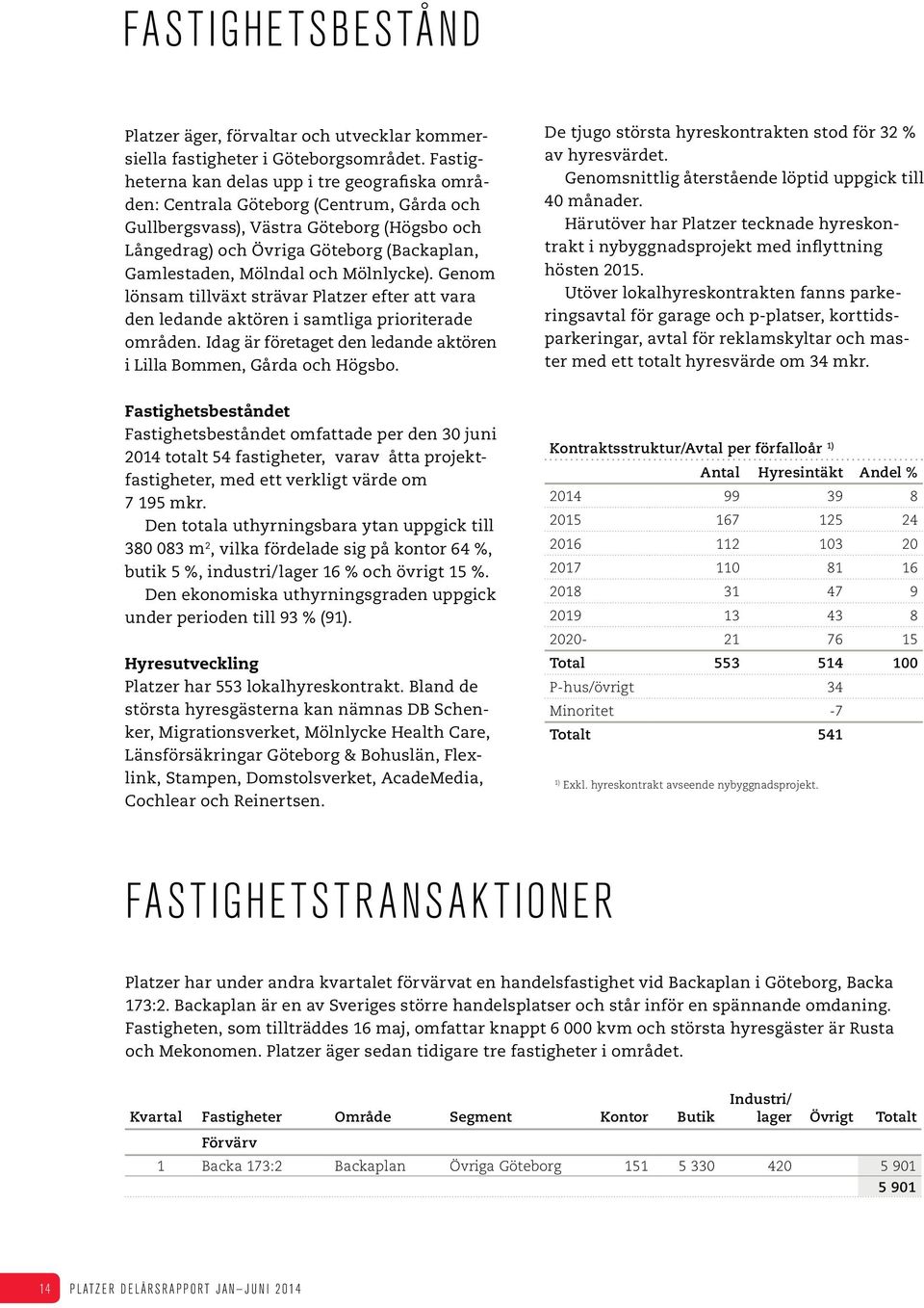 Mölndal och Mölnlycke). Genom lönsam tillväxt strävar Platzer efter att vara den ledande aktören i samtliga prioriterade områden.