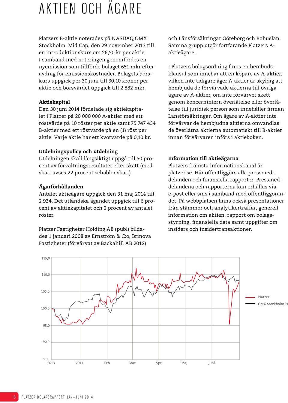 Bolagets börskurs uppgick per 30 juni till 30,10 kronor per aktie och börsvärdet uppgick till 2 882 mkr.