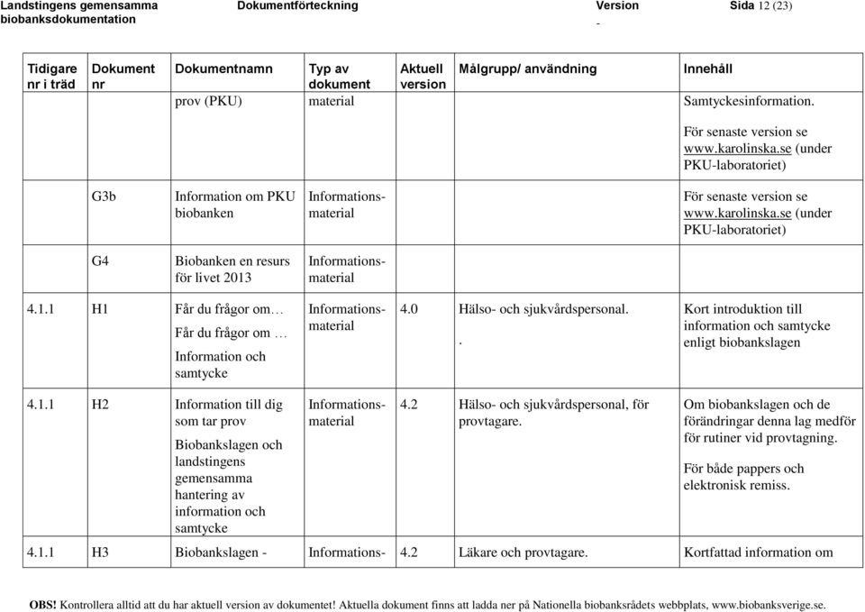 4.1.1 H1 Får du frågor om Får du frågor om Information och samtycke 4.0 Hälso och sjukvårdspersonal.. Kort introduktion till information och samtycke enligt biobankslagen 4.1.1 H2 Information till dig som tar prov Biobankslagen och landstingens gemensamma hantering av information och samtycke 4.