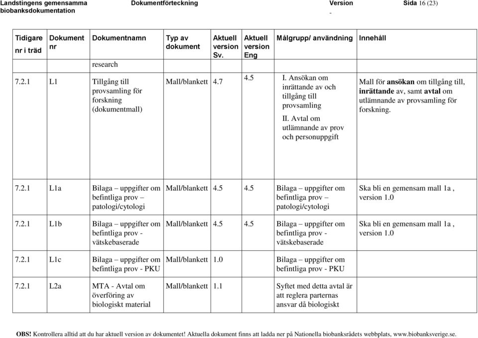 Avtal om utlämnande av prov och personuppgift Mall för ansökan om tillgång till, iättande av, samt avtal om utlämnande av provsamling för forskning. 7.2.