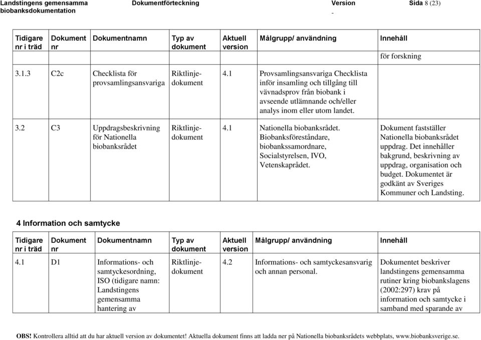 2 C3 Uppdragsbeskrivning för Nationella biobanksrådet Riktlinje 4.1 Nationella biobanksrådet. Biobanksföreståndare, biobankssamordnare, Socialstyrelsen, IVO, Vetenskaprådet.