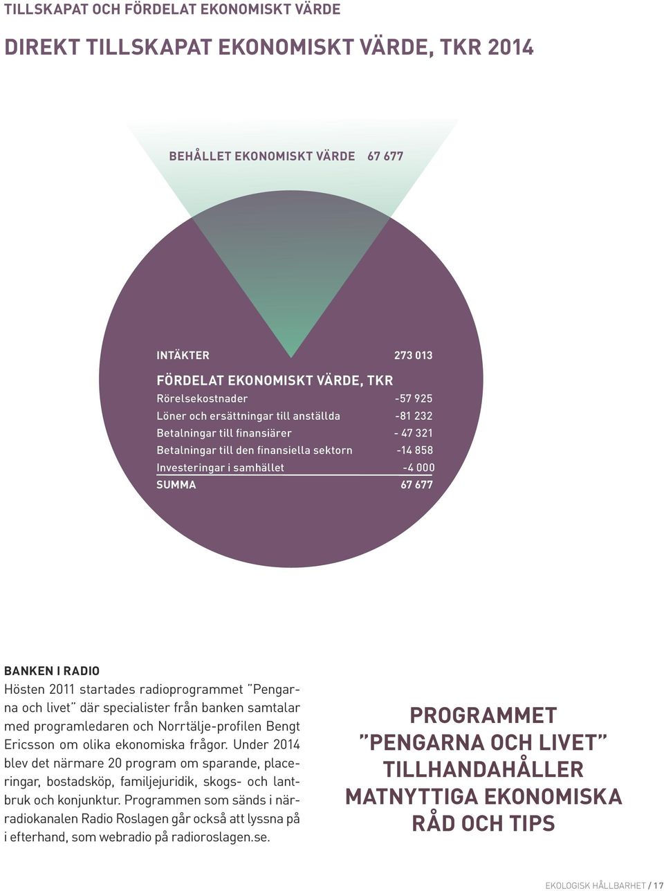 startades radioprogrammet Pengarna och livet där specialister från banken samtalar med programledaren och Norrtälje-profilen Bengt Ericsson om olika ekonomiska frågor.