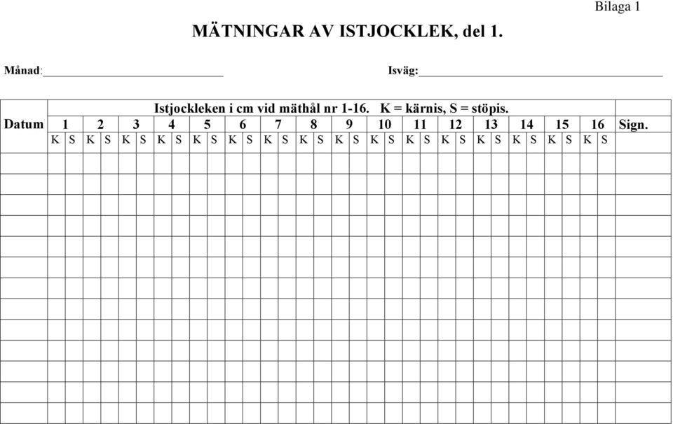 1-16. K = kärnis, S = stöpis.