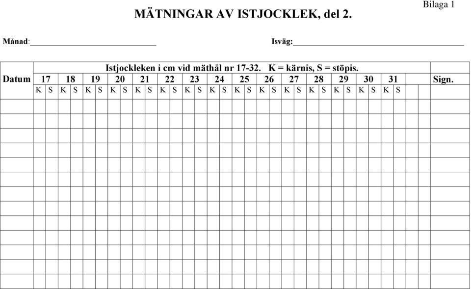 17-32. K = kärnis, S = stöpis.