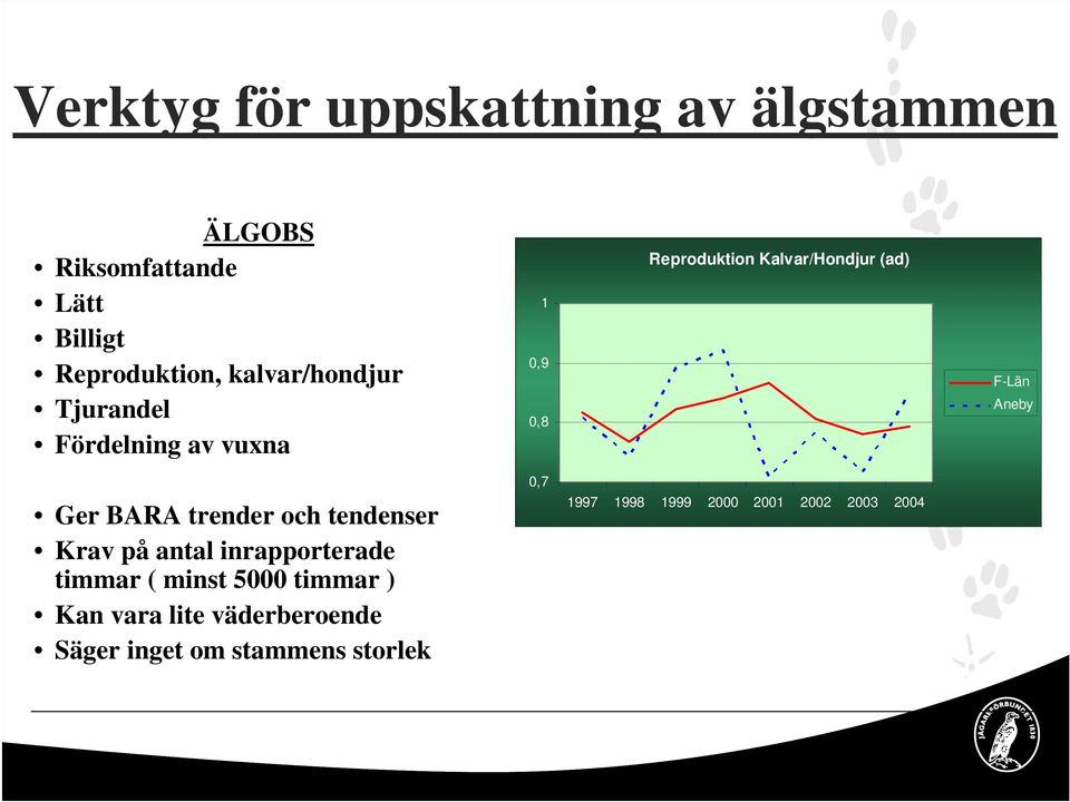 Aneby Ger BARA trender och tendenser rav på antal inrapporterade timmar ( minst 5000 timmar )