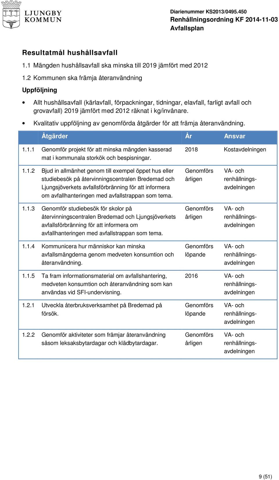 Kvalitativ uppföljning av genomförda åtgärder för att främja återanvändning. Åtgärder År Ansvar 1.1.1 Genomför projekt för att minska mängden kasserad mat i kommunala storkök och bespisningar.