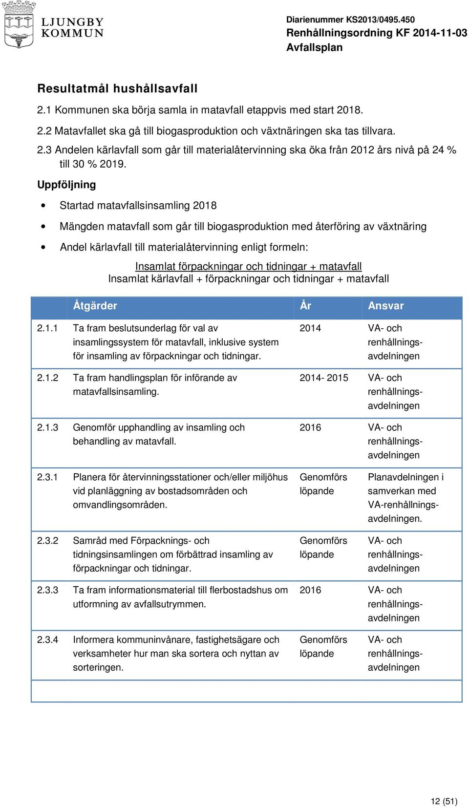 förpackningar och tidningar + matavfall Insamlat kärlavfall + förpackningar och tidningar + matavfall Åtgärder År Ansvar 2.1.