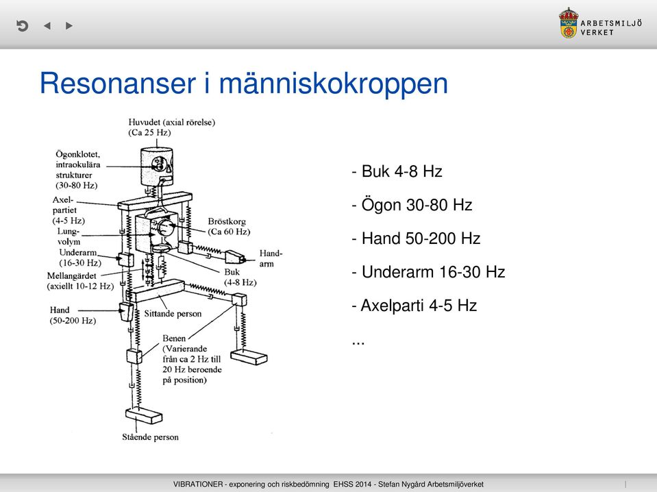 - Hand 50-200 Hz - Underarm