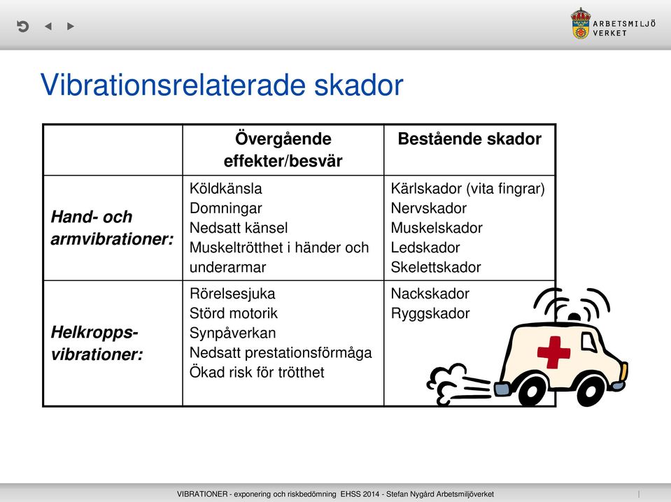 Rörelsesjuka Störd motorik Synpåverkan Nedsatt prestationsförmåga Ökad risk för trötthet