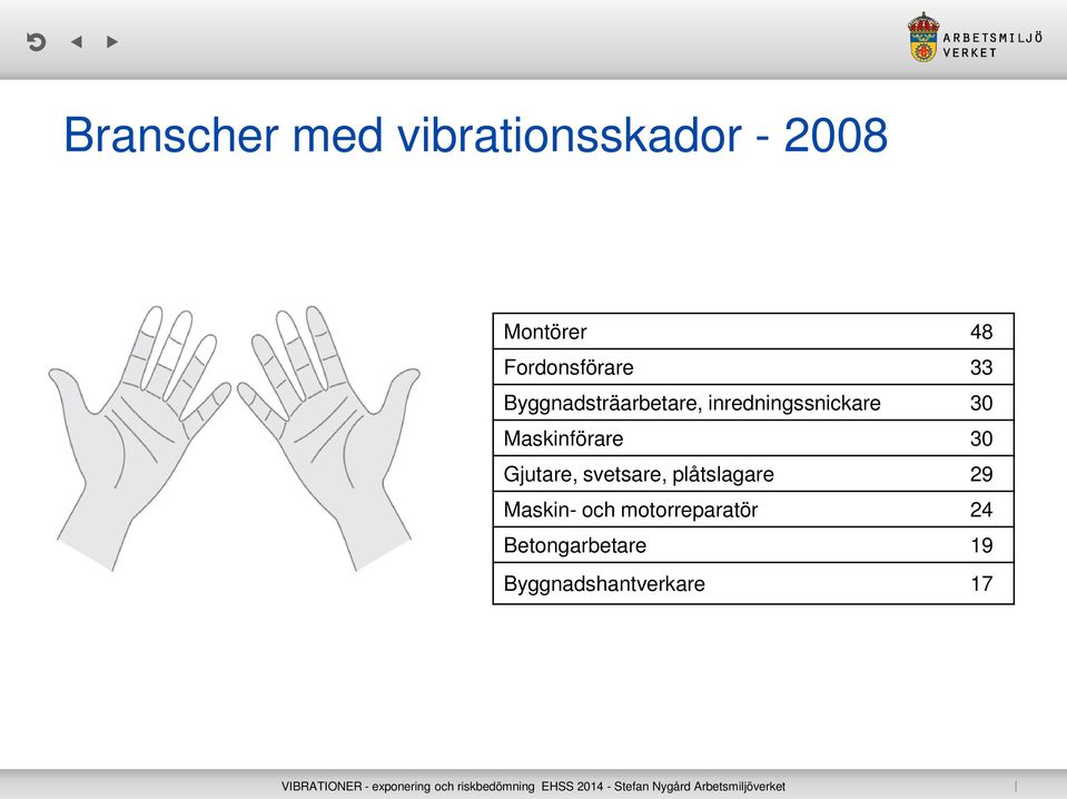 30 Maskinförare 30 Gjutare, svetsare, plåtslagare 29
