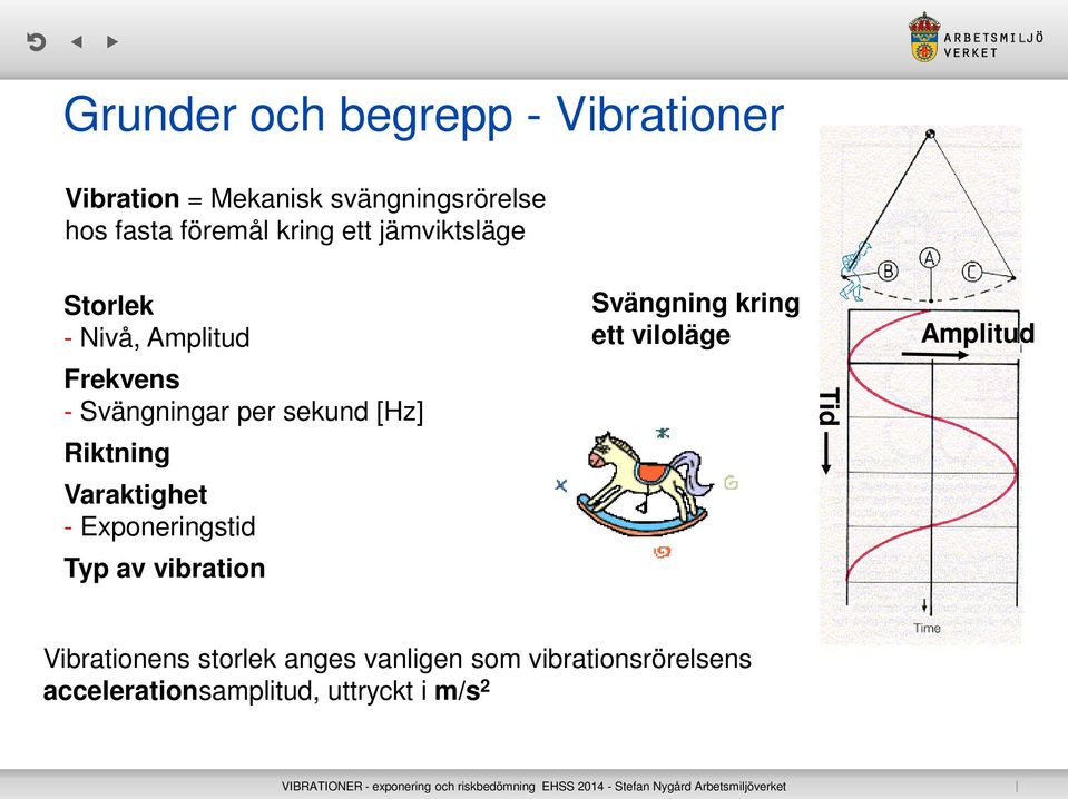 Riktning Varaktighet - Exponeringstid Typ av vibration Svängning kring ett viloläge Tid