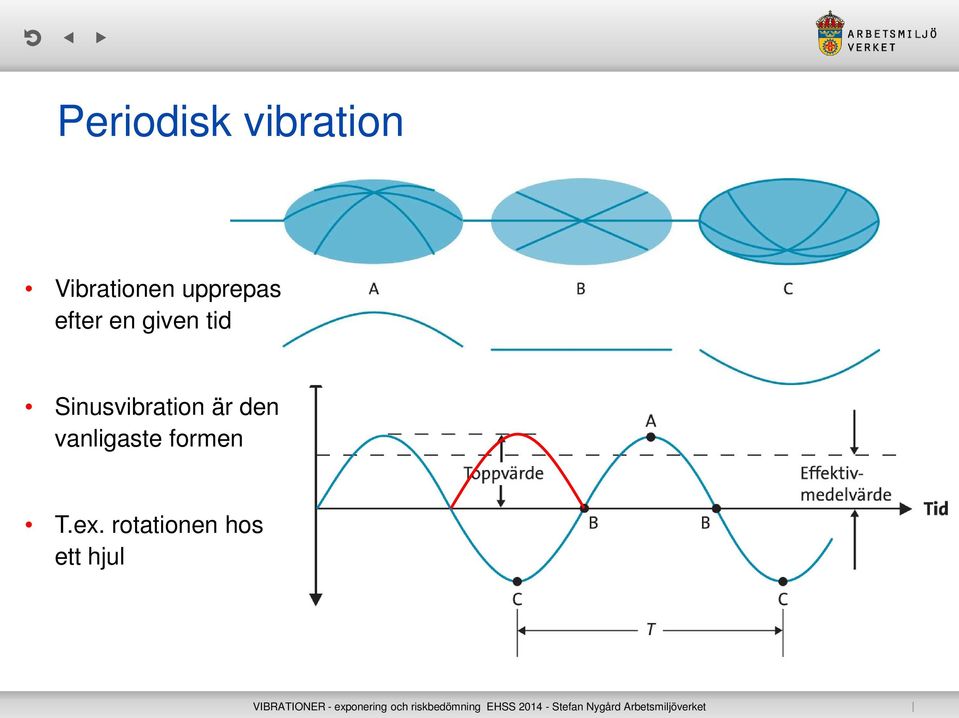 Sinusvibration är den vanligaste