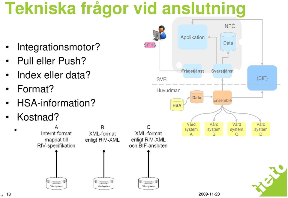 Anslutningar, drift av BIF, Integrationsmotor, HSA-katalogen, SITHS-korten 18 SITHS SVR