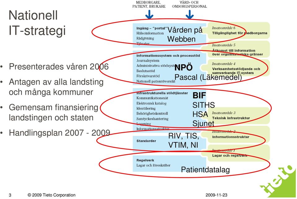 landstingen och staten Handlingsplan 2007-2009 NPÖ Pascal (Läkemedel)