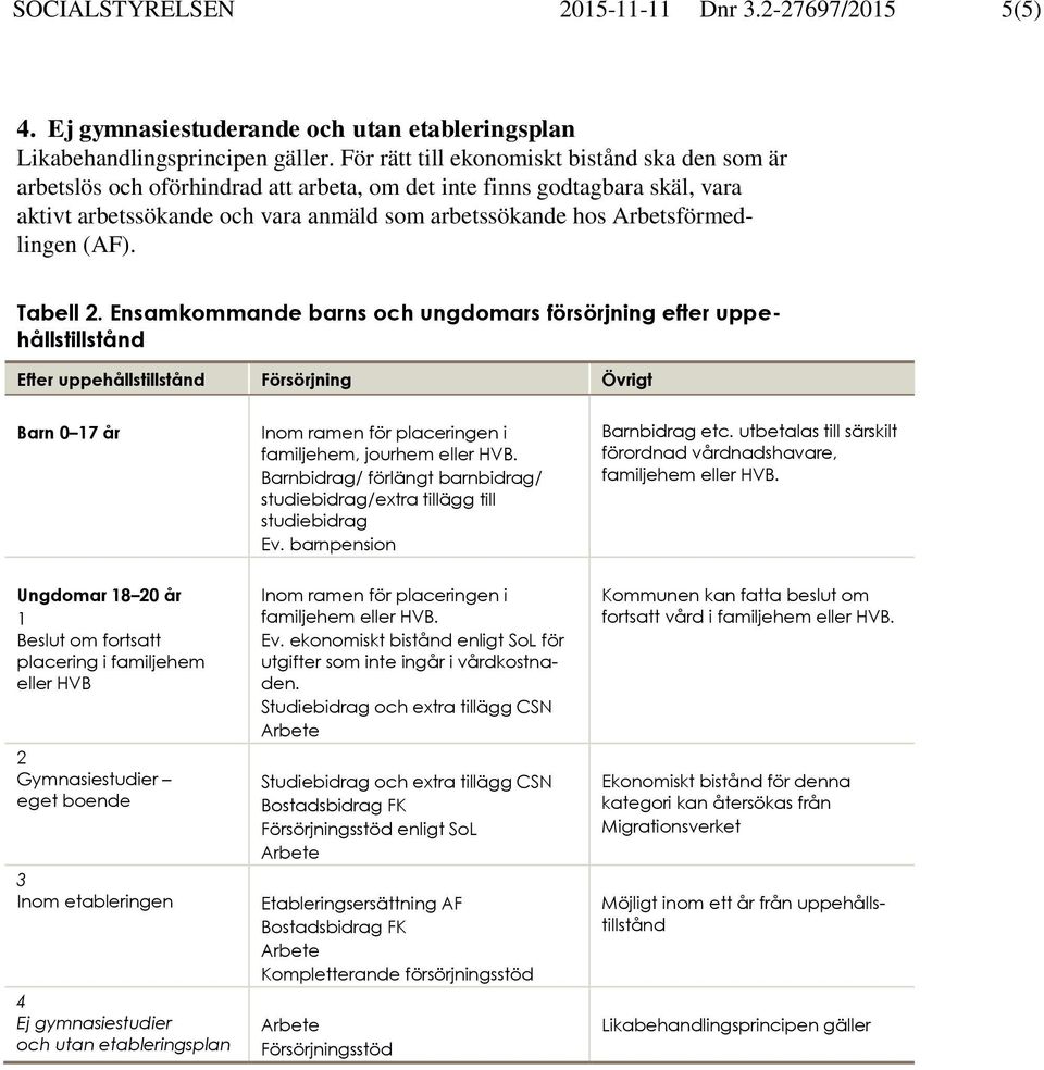 Arbetsförmedlingen (AF). Tabell 2.