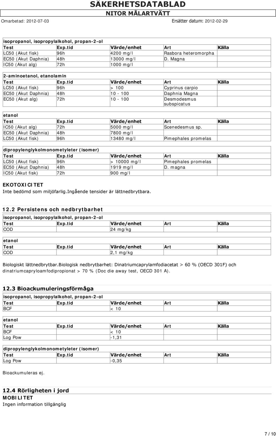 subspicatus etanol IC50 (Akut alg) 72h 5000 mg/l Scenedesmus sp.