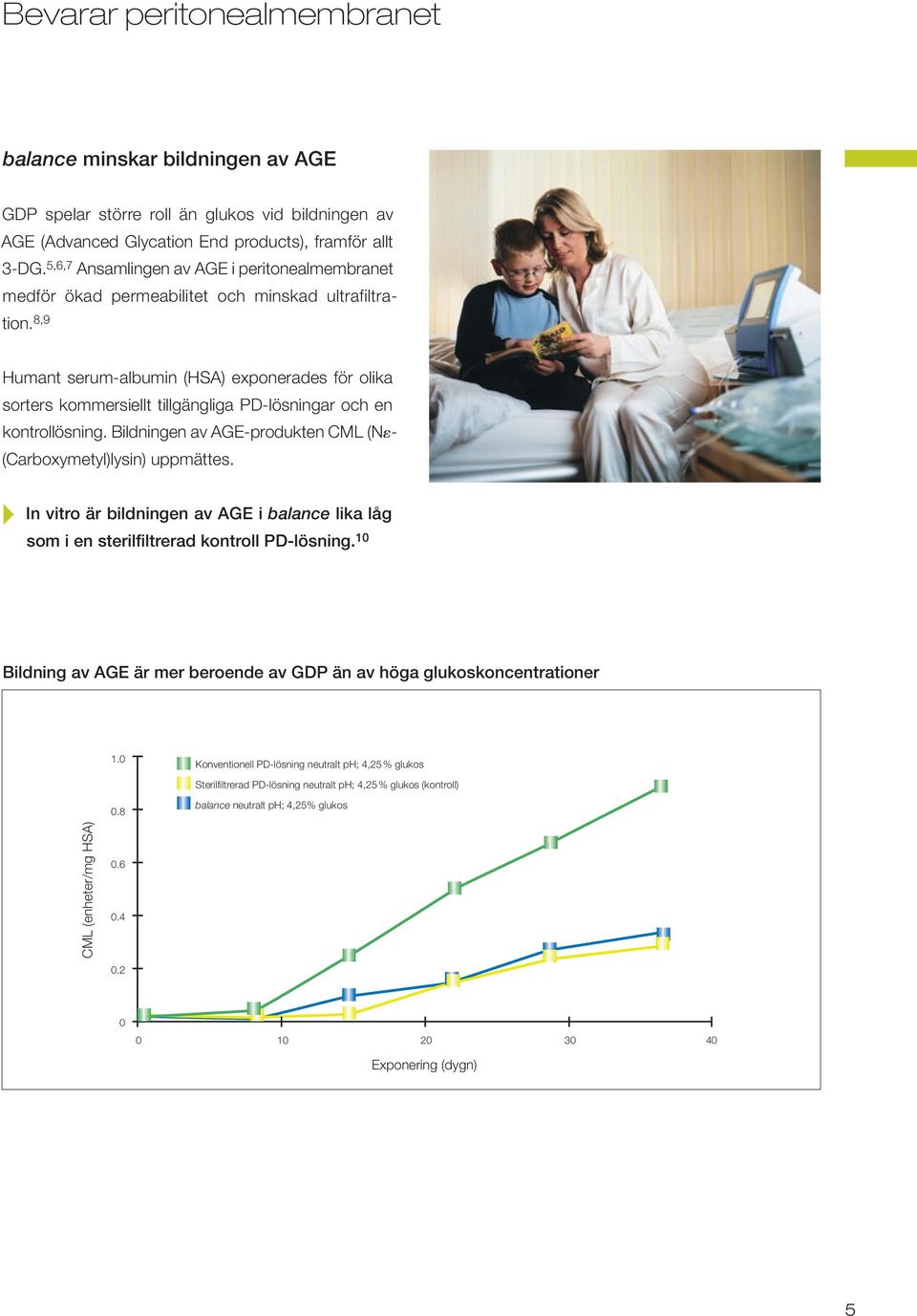 8,9 Humant serum-albumin (HSA) exponerades för olika sorters kommersiellt tillgängliga PD-lösningar och en kontrollösning. Bildningen av AGE-produkten CML (N - (Carboxymetyl)lysin) uppmättes.