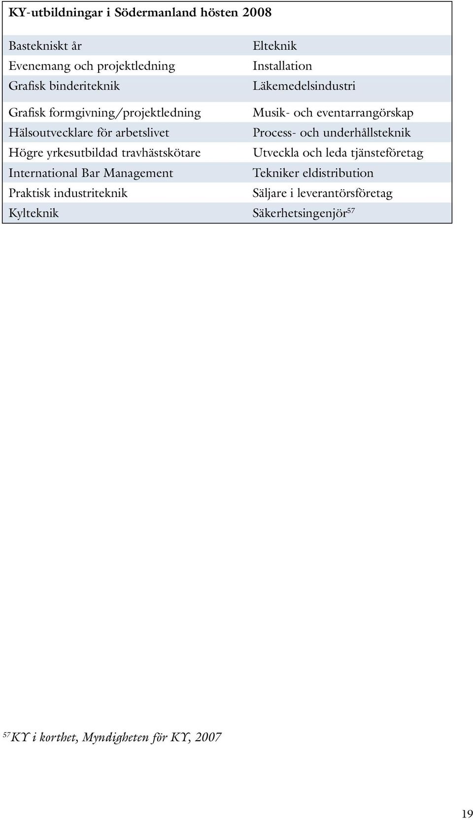 underhållsteknik Högre yrkesutbildad travhästskötare Utveckla och leda tjänsteföretag International Bar Management Tekniker