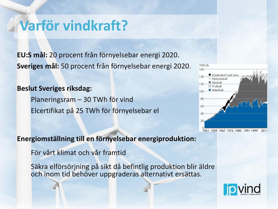 Beslut Sveriges riksdag: Planeringsram 30 TWh för vind Elcertifikat på 25 TWh för förnyelsebar el