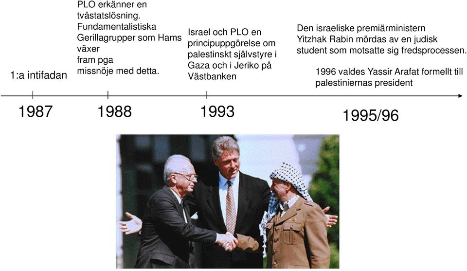 Israel och PLO en principuppgörelse om palestinskt självstyre i Gaza och i Jeriko på Västbanken Den