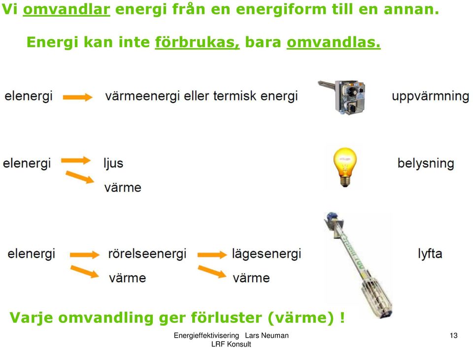 Energi kan inte förbrukas, bara